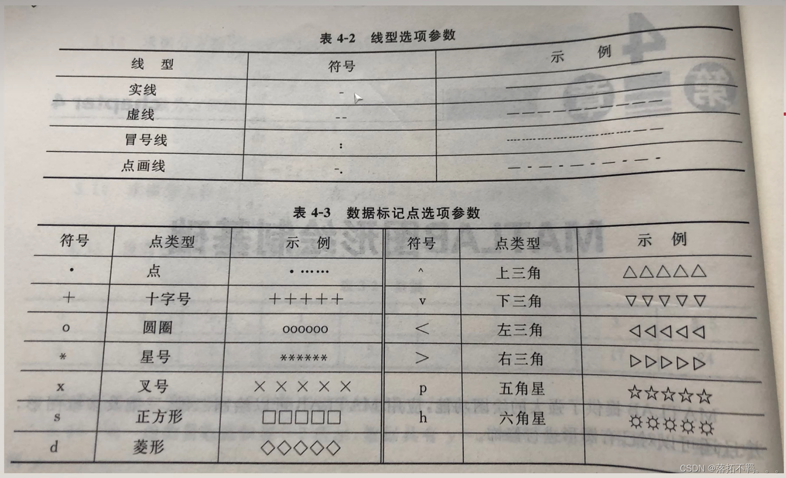 线型